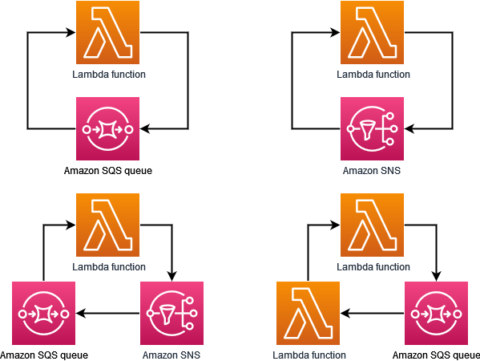 Prevent And Fix AWS Lambda Recursive Loop Issues | Lanex AU