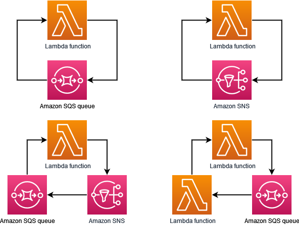 AWS Lambda recursive loop